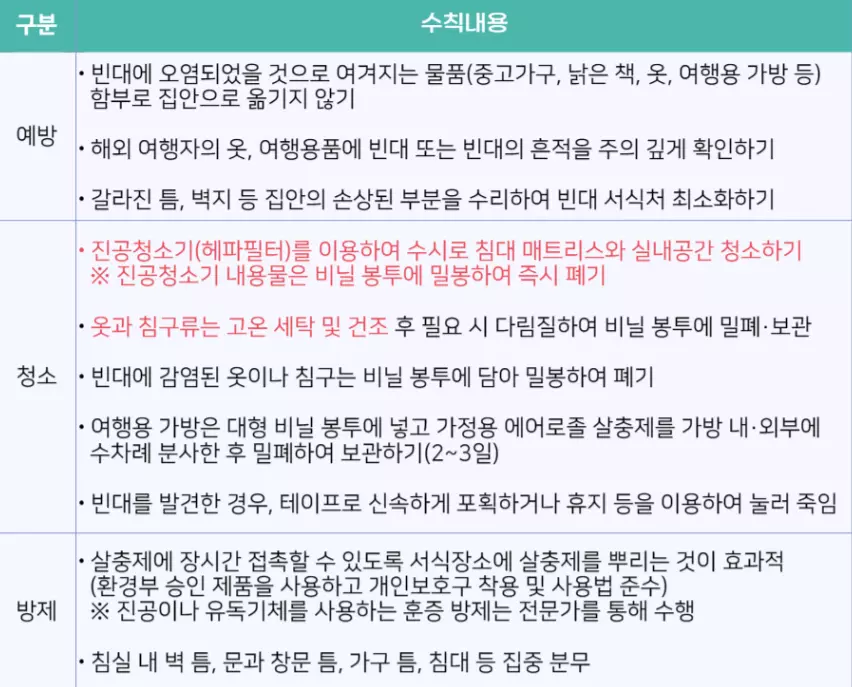 빈대예방수칙