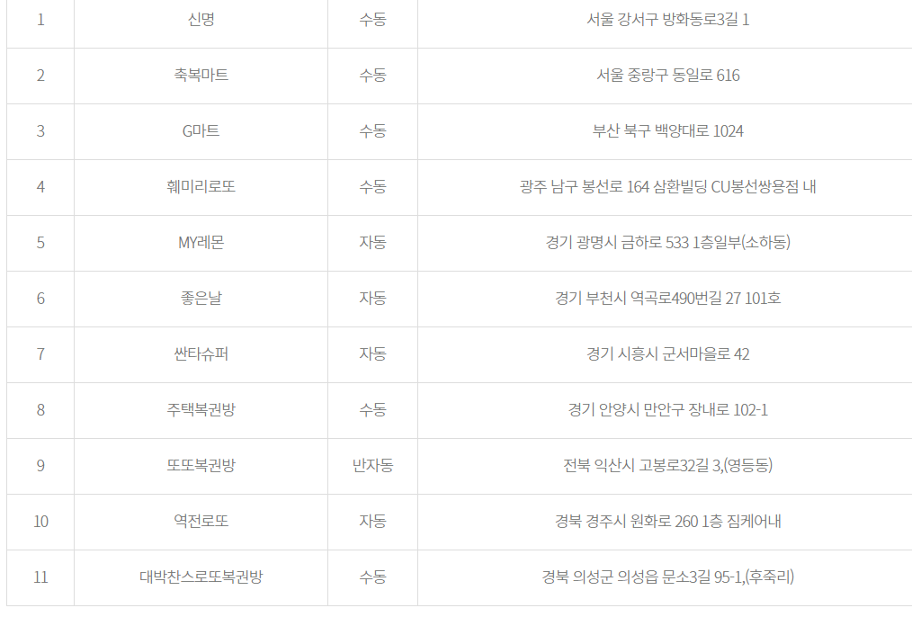 로또 957회 예상번호