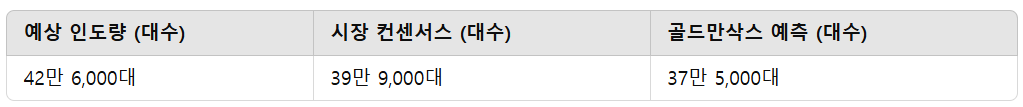 테슬라의 1분기 실적 하향 전망
