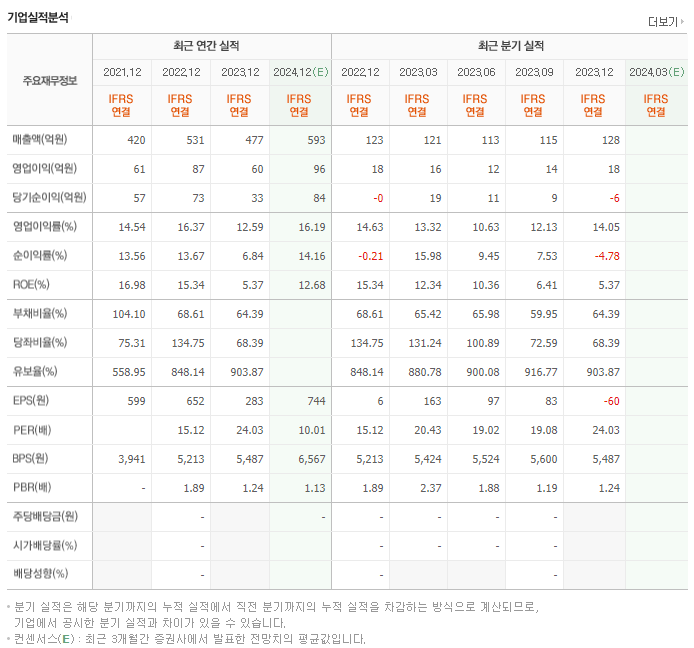 아셈스_실적