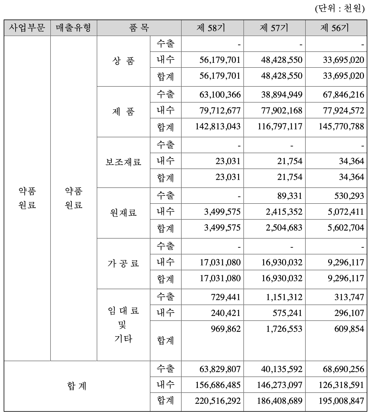 매출실적