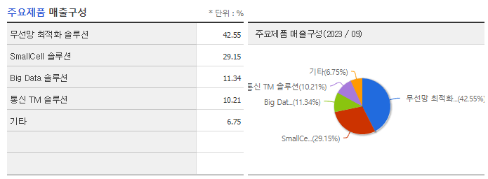 이노와이어리스_주요제품