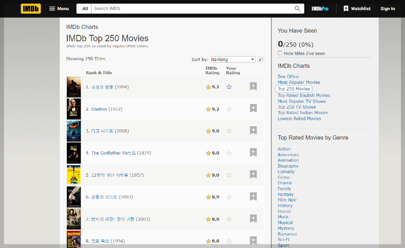 IMDb 점수 높은 영화