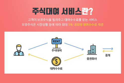  내 보유종목을 내가 공매도 가능하게 빌려주고 있었다고? 주식대여서비스 해지하자!