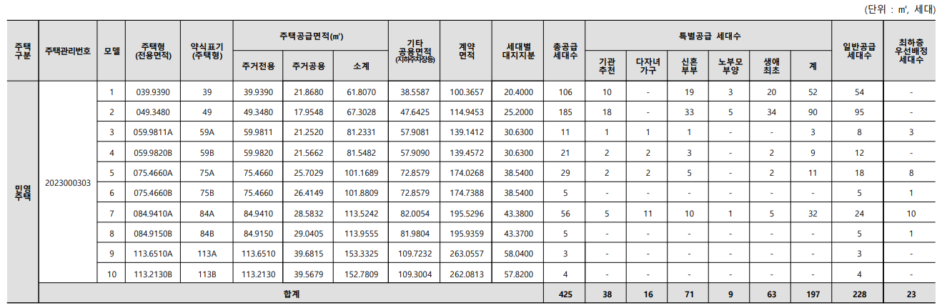 광명 센트럴 아이파크 공급대상