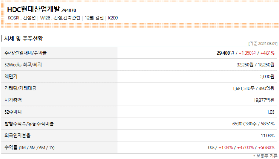 HDC산업개발-주요지표