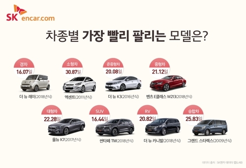  중고차 간단하게 보는 방법 정리
