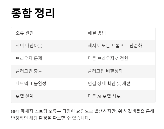 GPT 메세지 스트림 90%가 몰랐던 사용법 정리