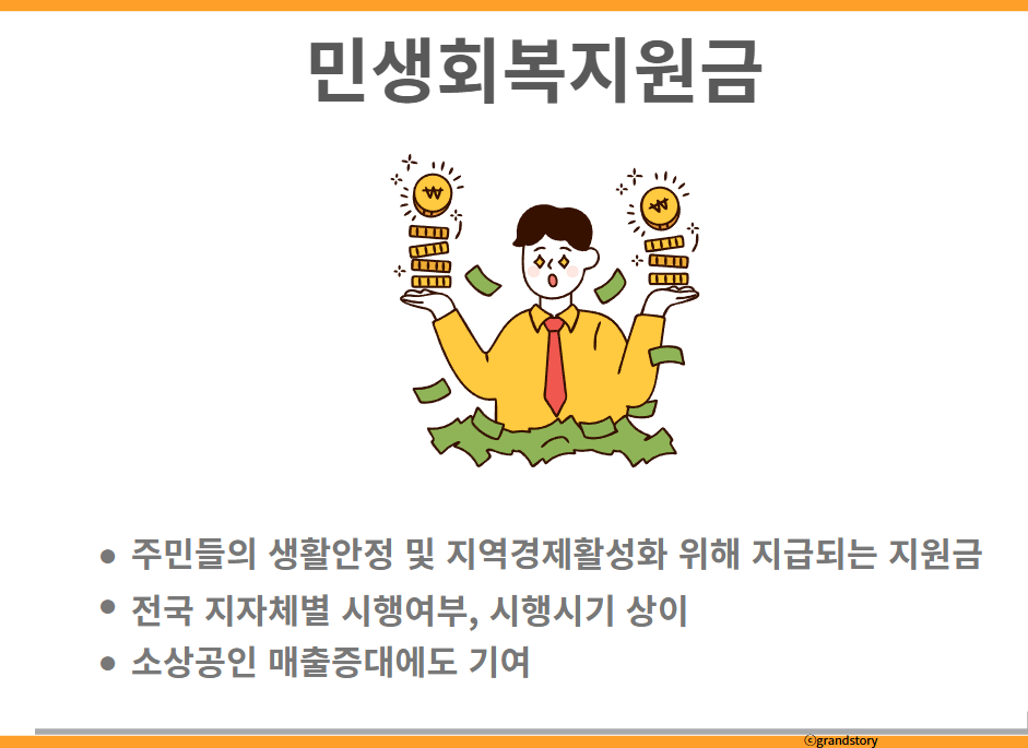 민생회복지원금파주인천서울
