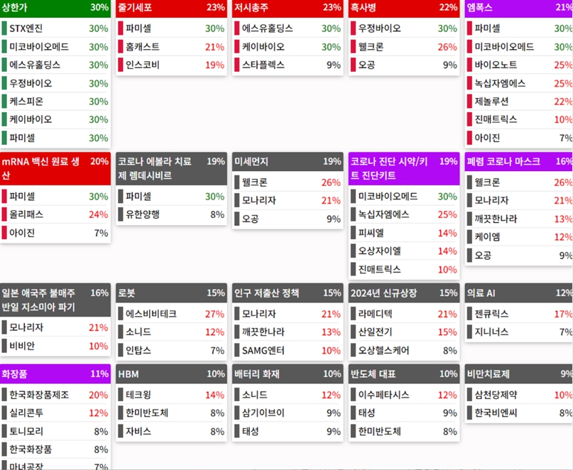 24.08.16(금) 금일 상승률Top30 시간외 단일가 특징주 및 주말이슈