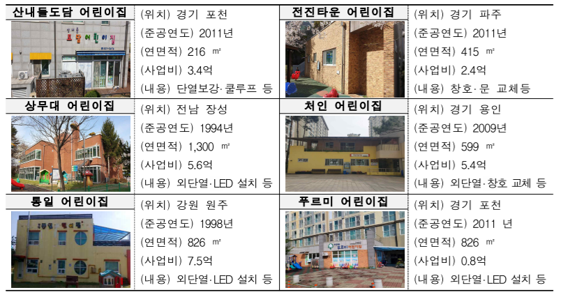 전진타운 어린이집 이미지
