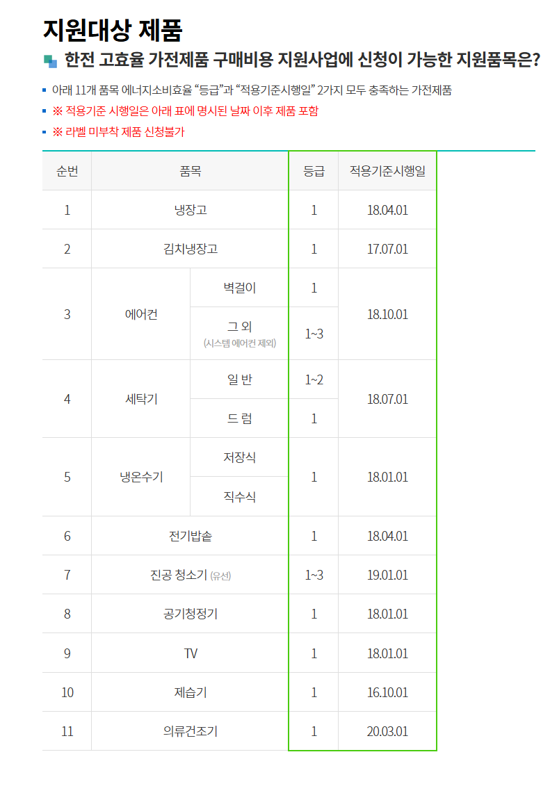 2025 한전 고효율 1등급 가전 환급 : 신청방법, 대상,품목