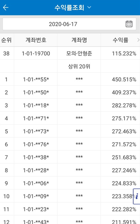  삼성 선물 모투 대회 기록
