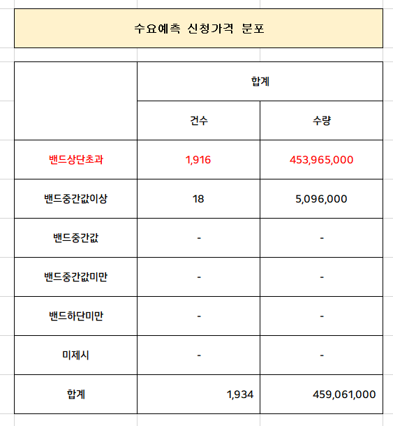  케이엔에스 수요예측결과/의무보유/공모가 분석 [공모주청약 / IPO]