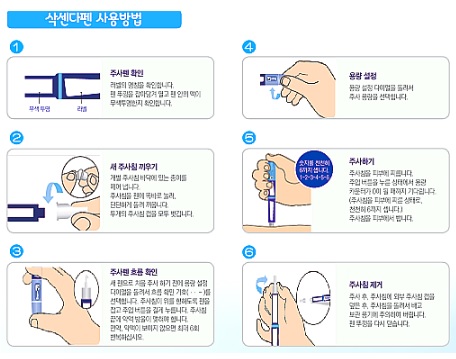삭센다 사용방법 사진