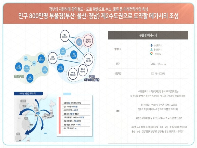 경기도 민간 임대아파트 분양 울산 퍼스트플레이스 북구 5