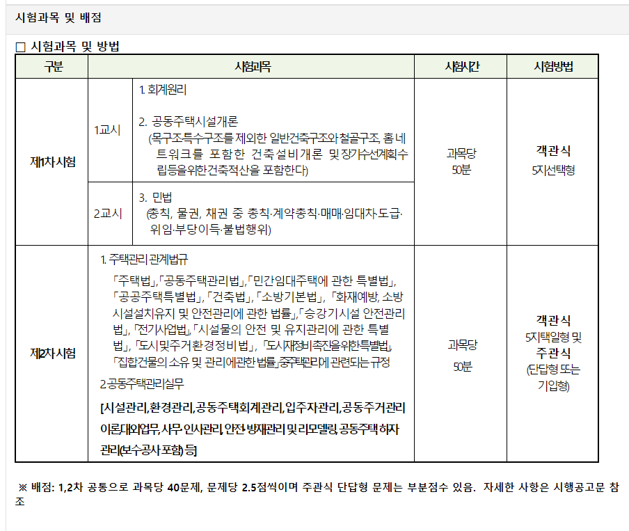 주택관리사-시험과목