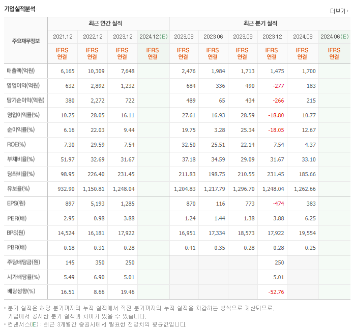 휴스틸_실적