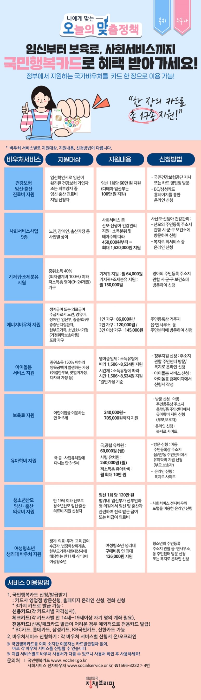  [문화체육관광부 국민소통실] 카드 한 장으로 임신·출산부터 보육료까지 17종 사회서비스를 이용할 수 있다고? 국민행복카드