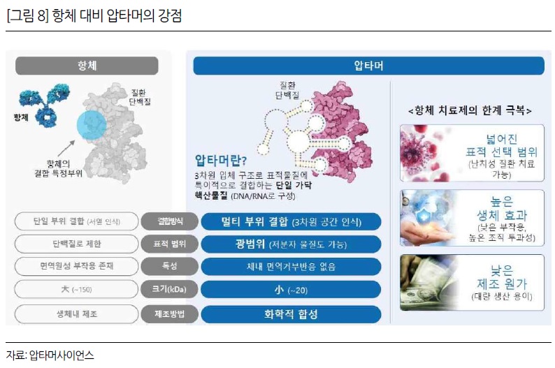원사이언스 이미지