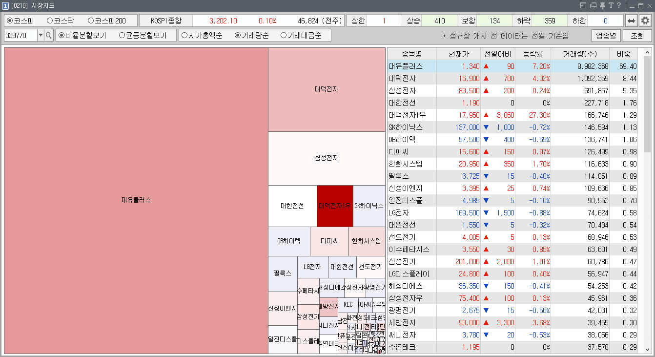 키움영웅문-종목별시장지도