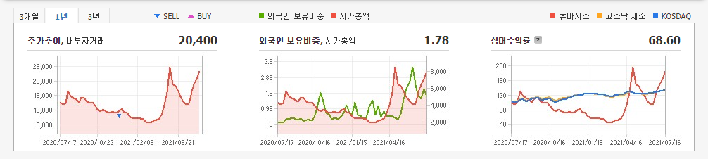 진단키트-관련주