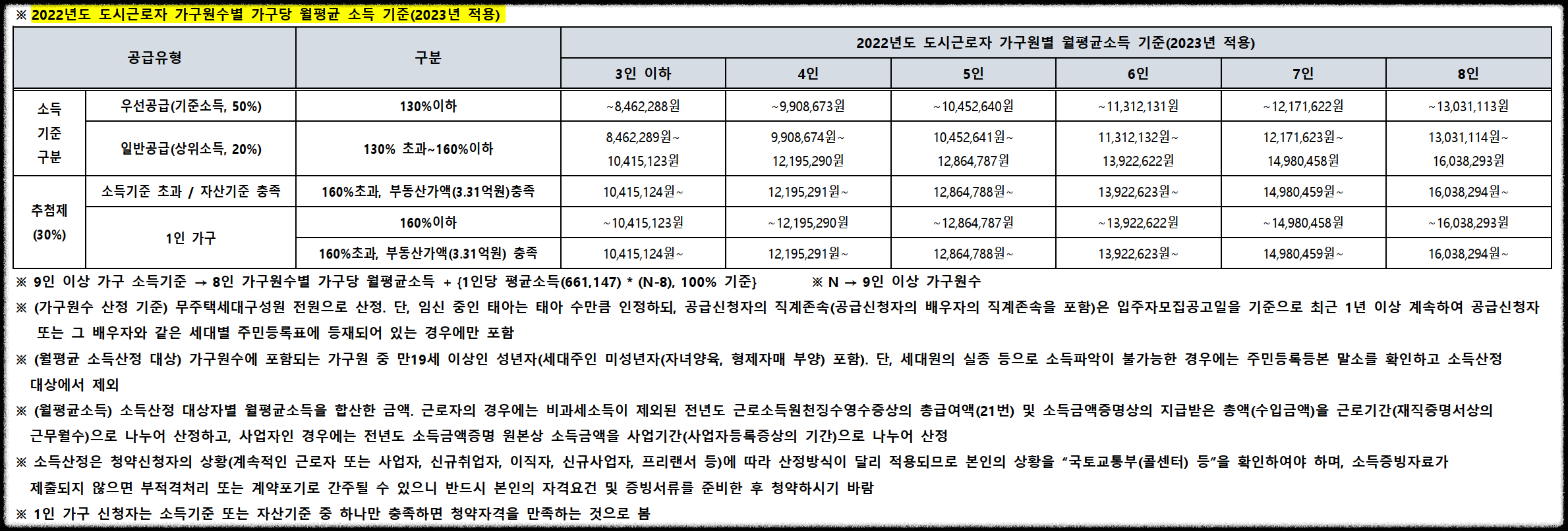 서울 동대문구 이문동 래미안 라그란데 (이문 1구역) 일반분양 청약 정보 (일정&#44; 분양가&#44; 입지분석)