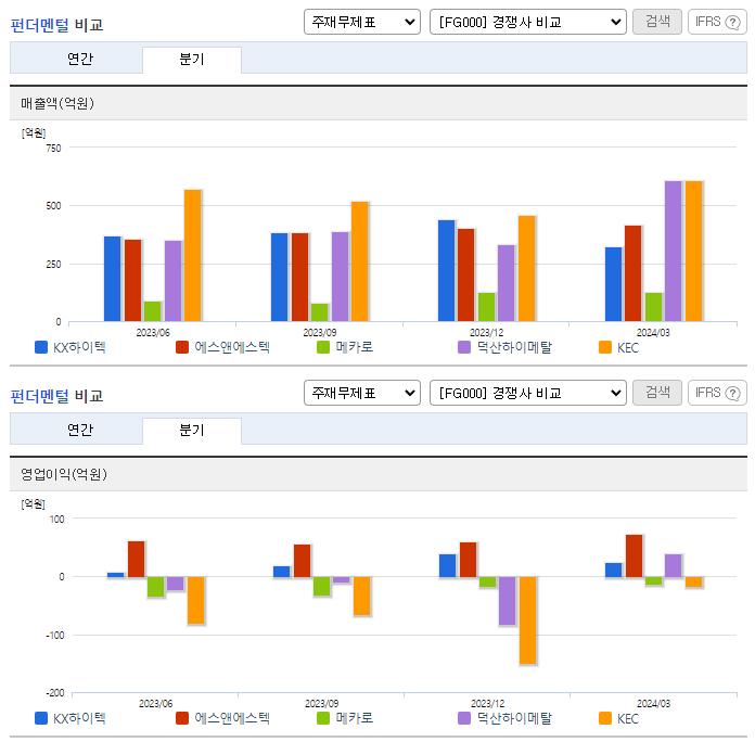 KX하이텍_업종분석