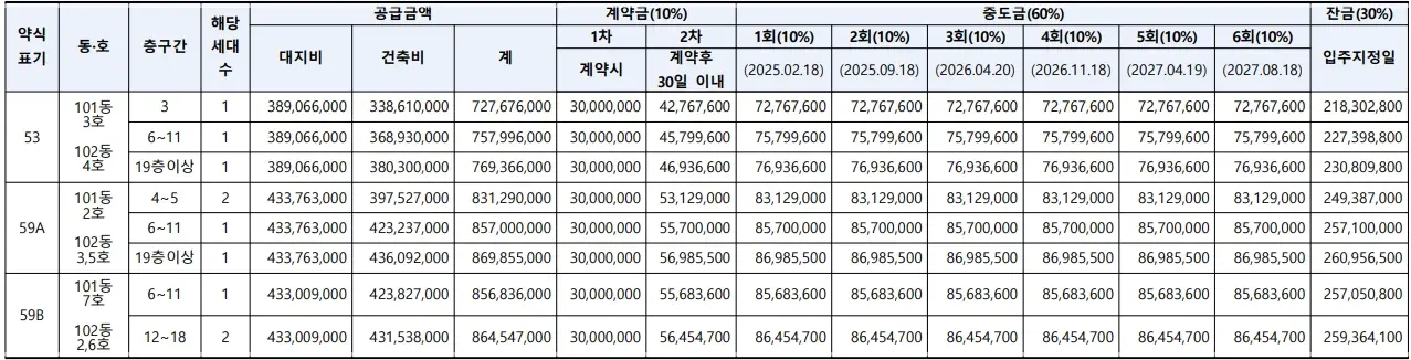 연신내-양우내안애-퍼스티지-무순위-줍줍-청약-분양가-임의공급