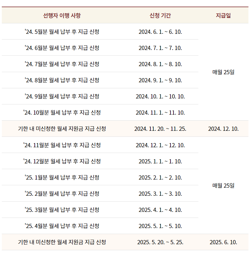 2024년 대전 청년 월세 지원 대상 및 신청 방법