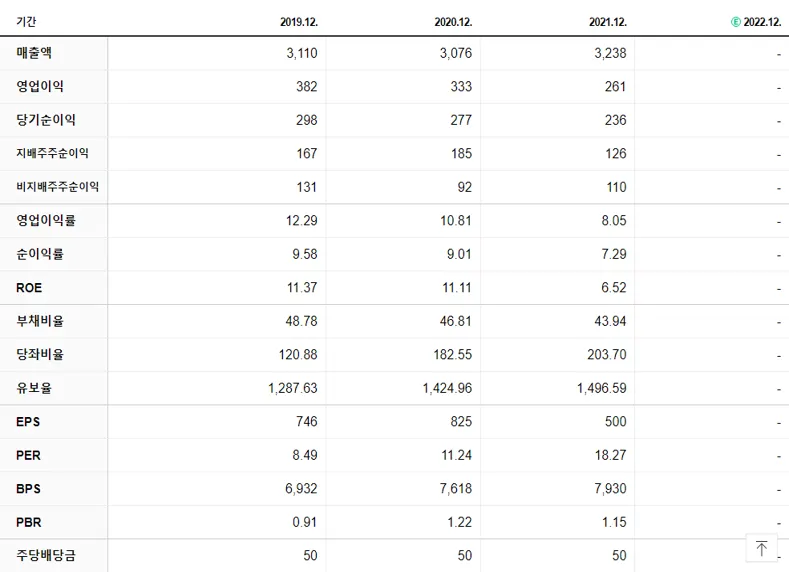 비츠로테크 재무제표