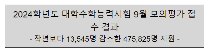  2024학년도 대학수학능력시험 9월 모의평가 접수 결과
