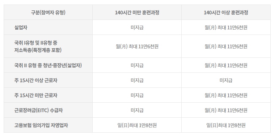 내일배움카드 사용처와 사용법 9