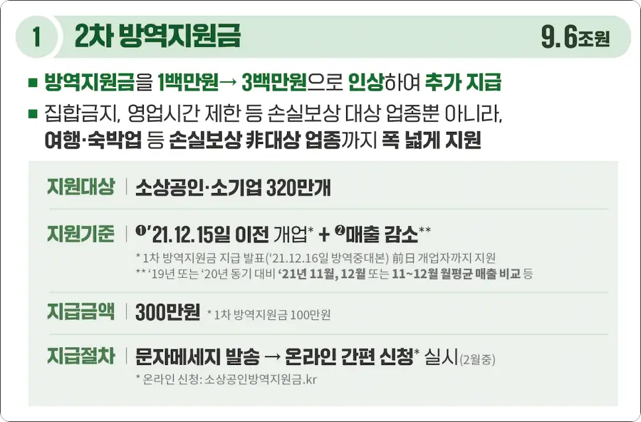 2방역지원금-300만원-카드뉴스