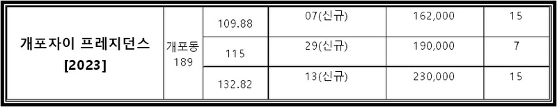 132㎡ 실거래가