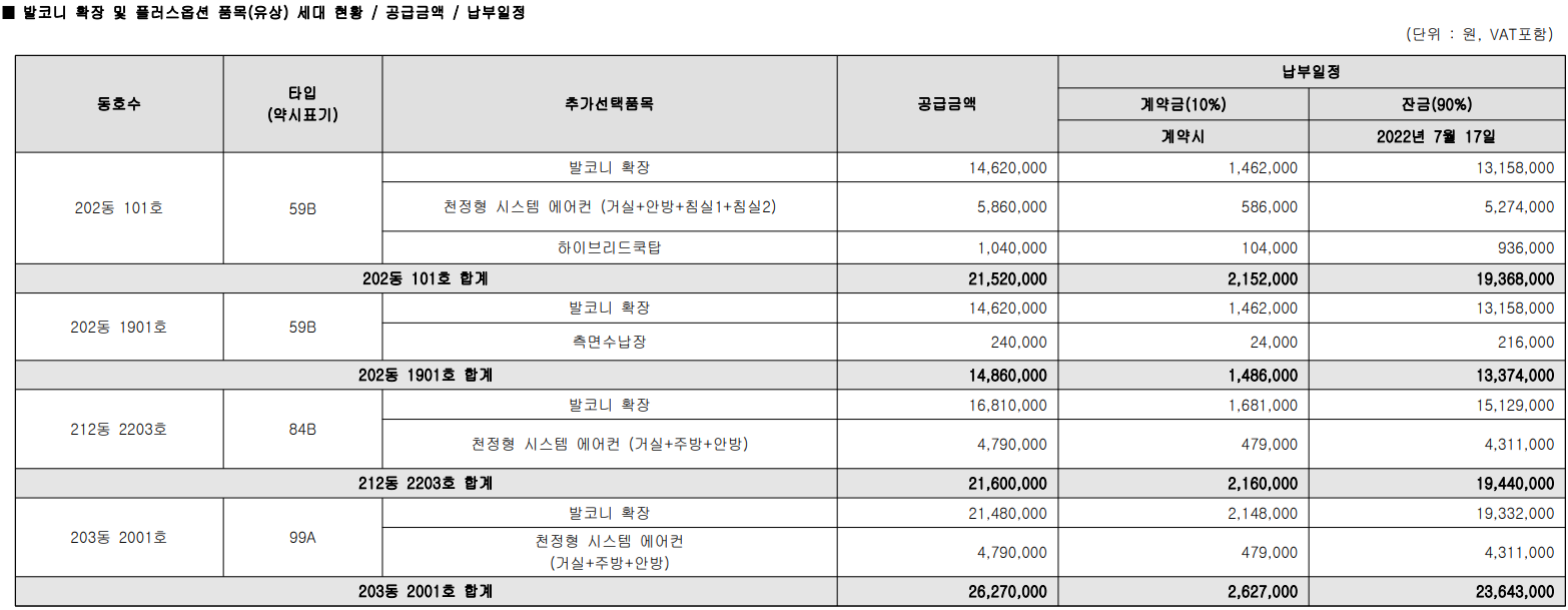 과천 위버필드 분양가