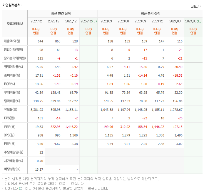 HLB바이오스텝_실적