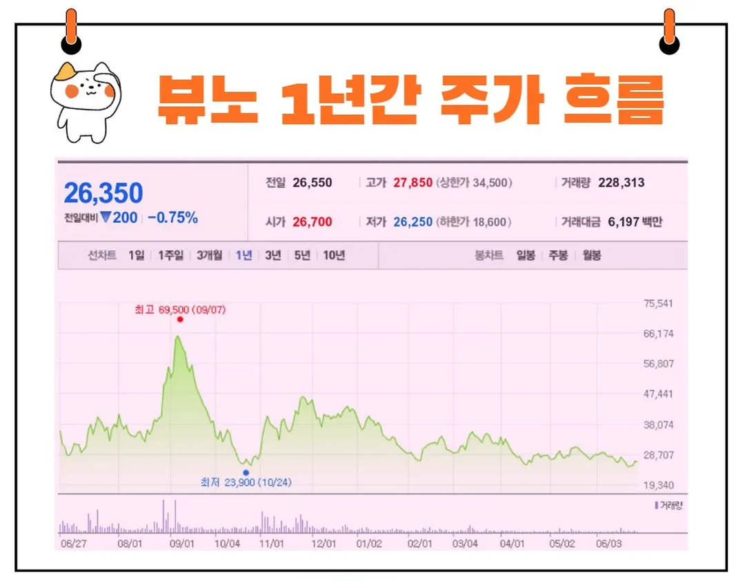 뷰노 주가