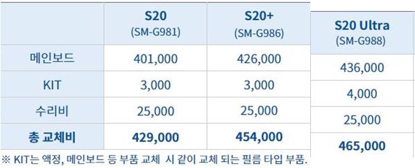 갤럭시-시리즈-메인보드-수리비용-표