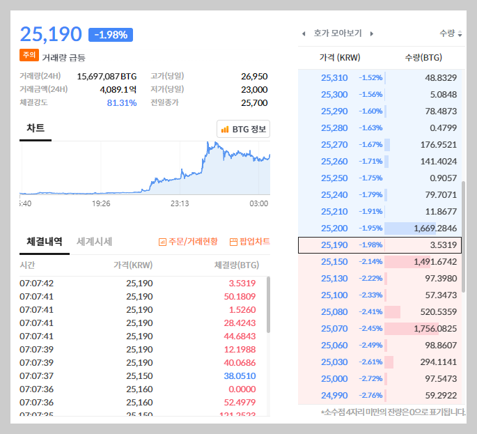 비트코인골드_20250106_0708_시세