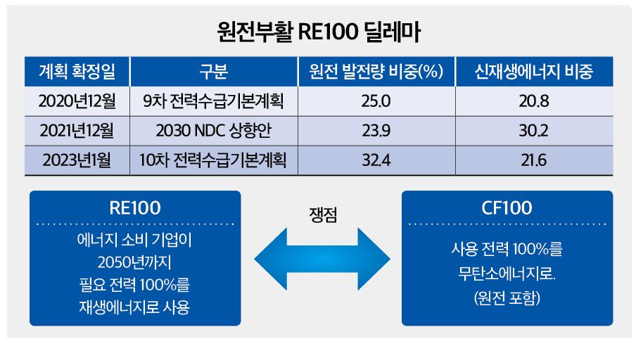 re100관련주식4