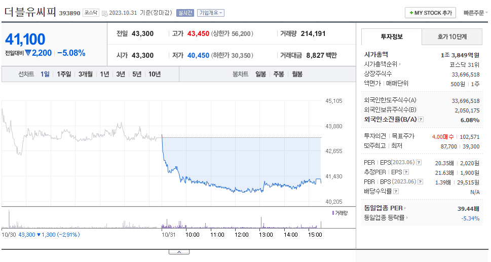 더블유씨피_주가