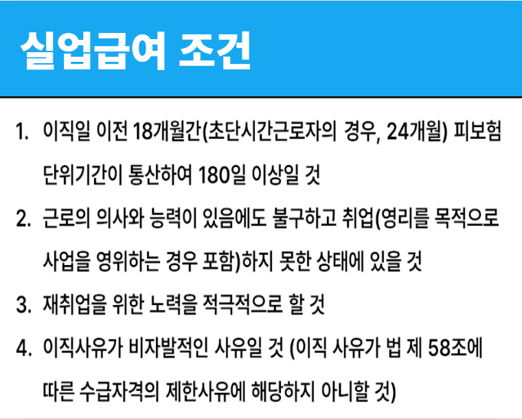 실업 수당
