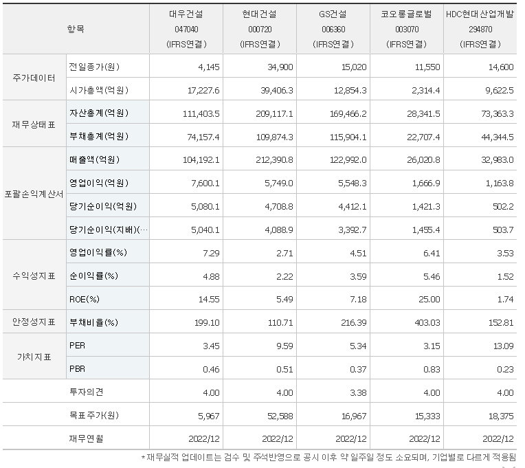 대우건설 주가 전망 해외수주 목표 초과달성 더불어 상승하는 주가( 배당금 전망, 차트분석, 목표주가 ) - undefined - 대우건설 주식 결론 대우건설 주가 전망 해외수주 목표 초과달성 더불어 상승하는 주가( 배당금 전망, 차트분석, 목표주가 ) - undefined - 대우건설 주식 결론