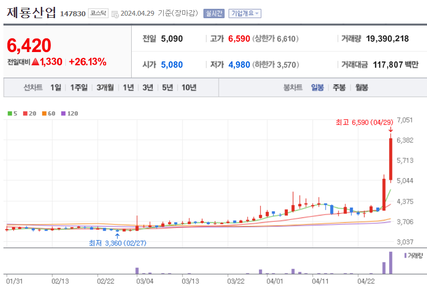 제룡산업 주가