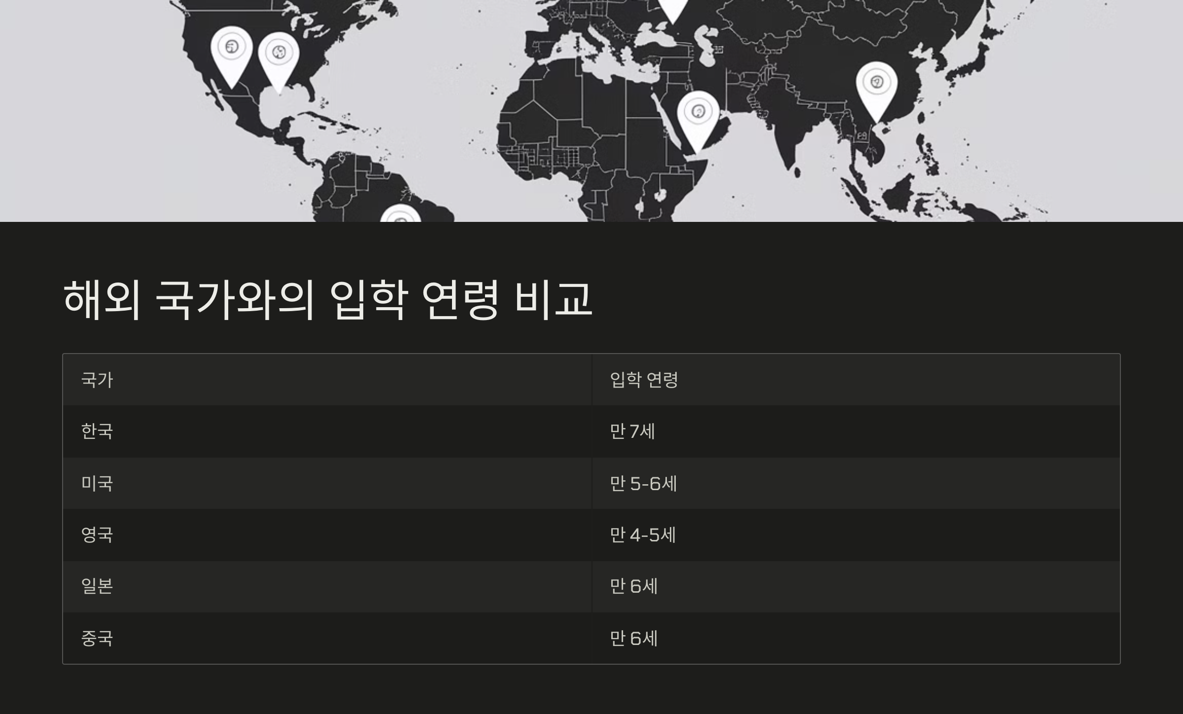 초등학교 입학 연령과 기준