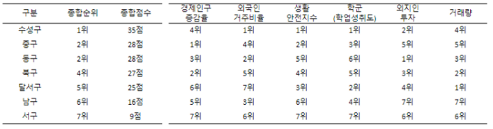 종합점수