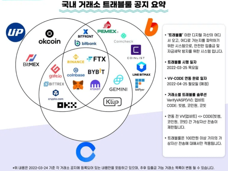 전세계 가상화폐 코인거래소 순위(2024년) feat.해외거래소 장점