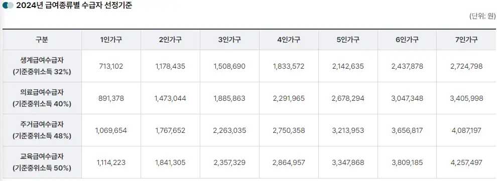 소득기준