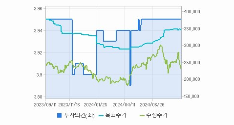 LG이노텍 주가 변동성과 신산업 동향과 투자 분석 - undefined - LG이노텍 주가 분석 최종 결론 LG이노텍 주가 변동성과 신산업 동향과 투자 분석 - undefined - LG이노텍 주가 분석 최종 결론